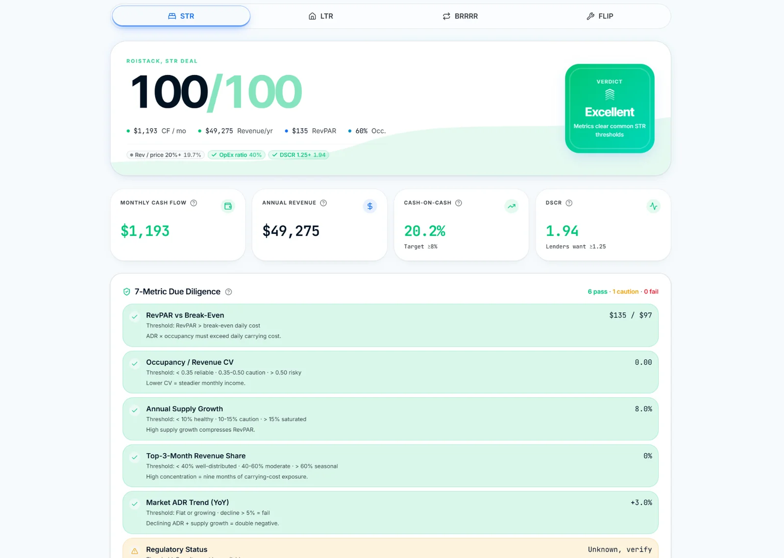 ROIStack STR deal scored 100 out of 100 with cash flow, revenue, CoC, and DSCR